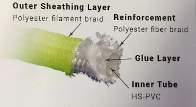 Braided LP Hoses 2 Braided LP Hoses - Image 2