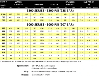 Catalina Aluminum 30 Tank 3 Catalina Aluminum 30 Tank - Image 3